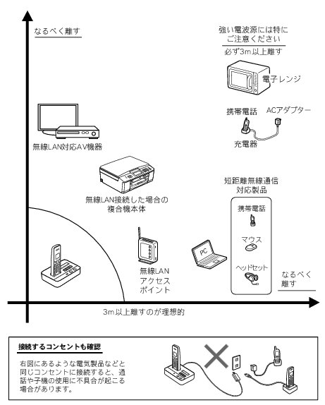 薄型インクジェットプリンター MFC-J810DN/J810DWN/J860DN/J860DWN