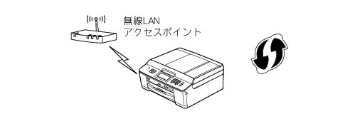 薄型インクジェットプリンター MFC-J810DN/J810DWN/J860DN/J860DWN