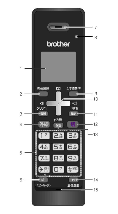 操作パネル（子機）