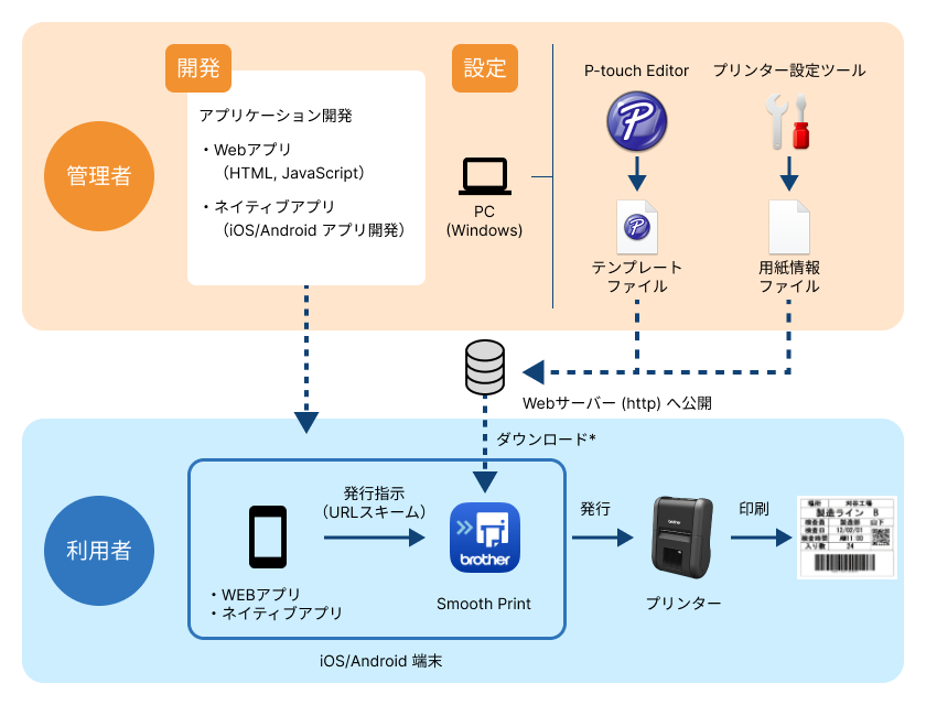 システム構成図