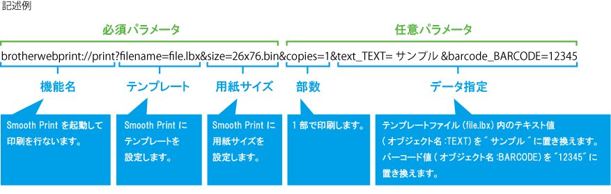 URLスキーム記述例