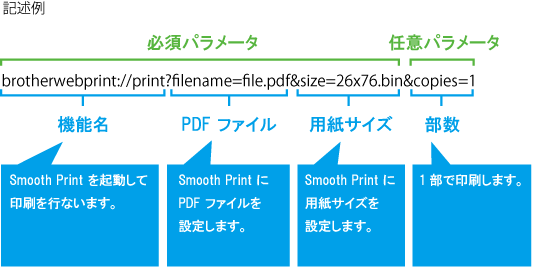 URLスキーム記述例