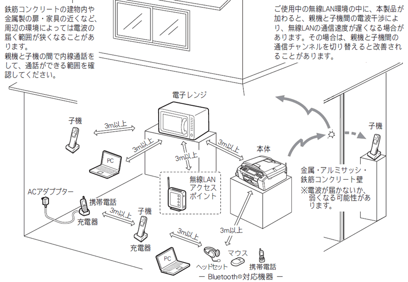 電話中に 声が途切れたり 通話が切れたりします ブラザー