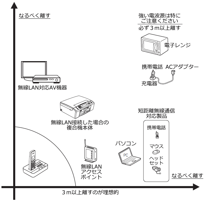 電話中に 声が途切れたり 通話が切れたりします ブラザー