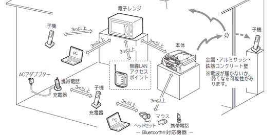 電話中に 声が途切れたり 通話が切れたりします ブラザー