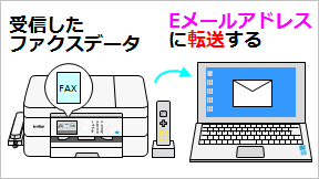 日本 | ブラザーサポート | サポート動画